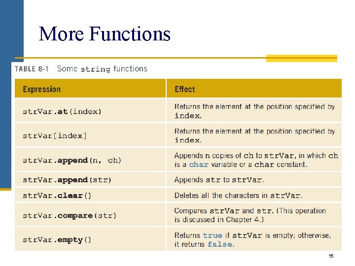 More Functions 15 