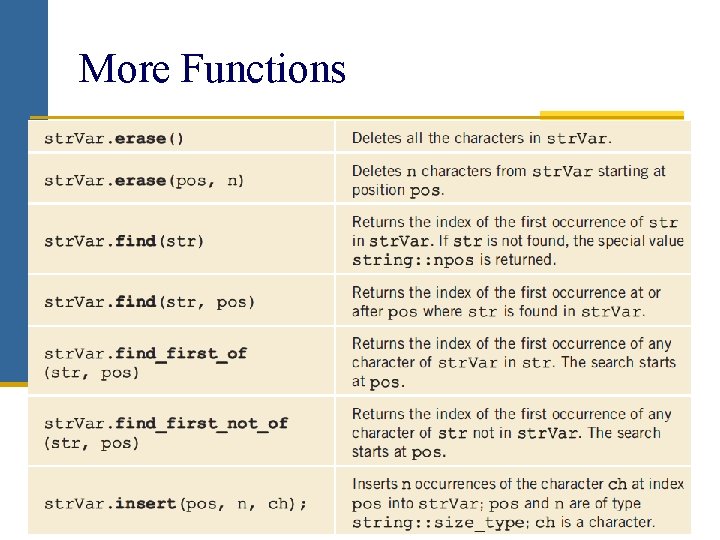 More Functions 16 