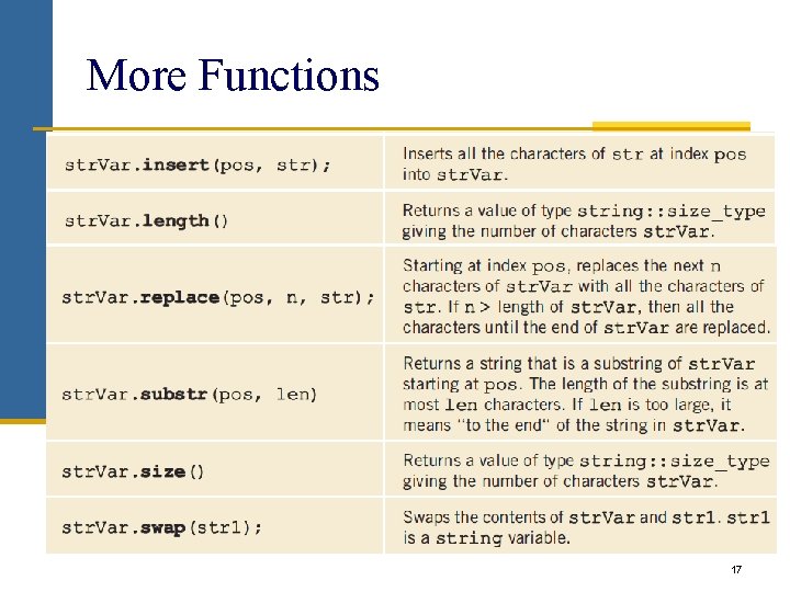 More Functions 17 