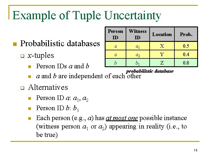 Example of Tuple Uncertainty n Probabilistic databases q x-tuples n n q Person ID