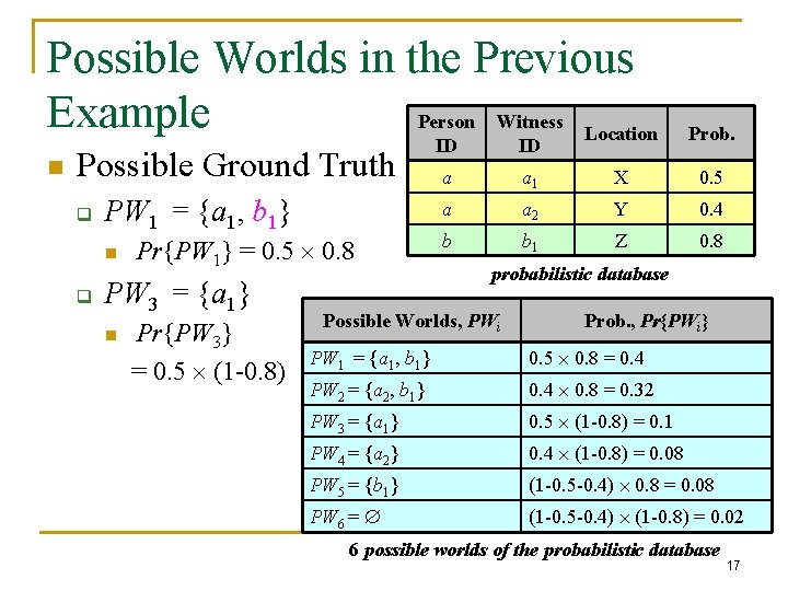 Possible Worlds in the Previous Example Person Witness Location n Possible Ground Truth q