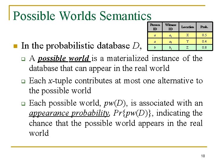 Possible Worlds Semantics n In the probabilistic database D, q q q Person ID