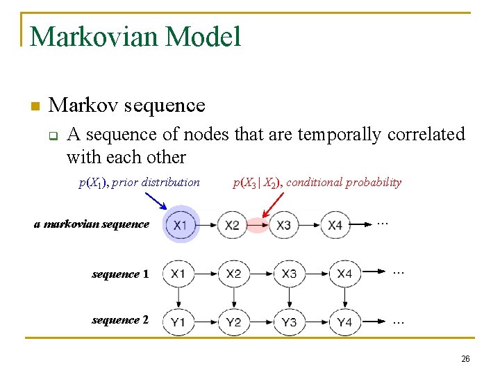 Markovian Model n Markov sequence q A sequence of nodes that are temporally correlated