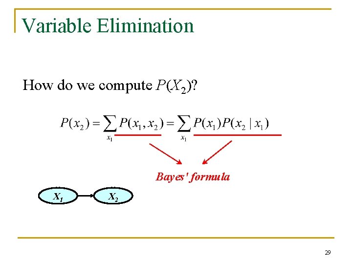 Variable Elimination How do we compute P(X 2)? Bayes' formula X 1 X 2