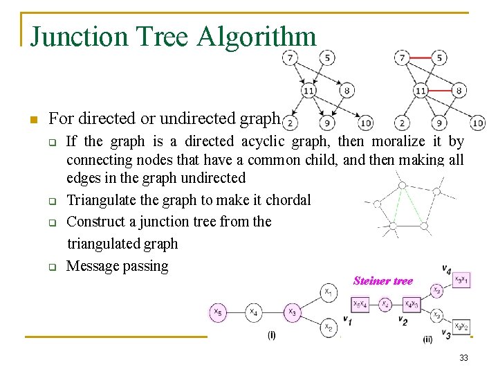 Junction Tree Algorithm n For directed or undirected graph q q If the graph