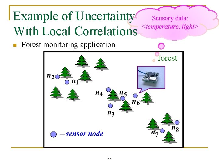 Example of Uncertainty With Local Correlations n Sensory data: <temperature, light> Forest monitoring application
