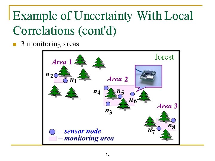 Example of Uncertainty With Local Correlations (cont'd) n 3 monitoring areas forest 40 