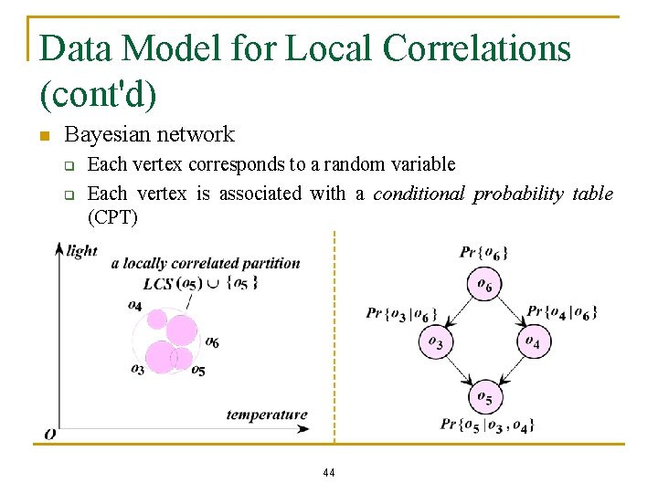 Data Model for Local Correlations (cont'd) n Bayesian network q q Each vertex corresponds