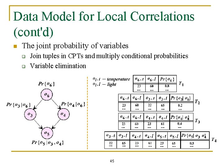 Data Model for Local Correlations (cont'd) n The joint probability of variables q q