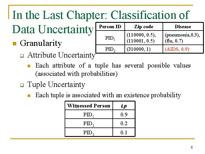 In the Last Chapter: Classification of Person ID Zip code Disease Data Uncertainty (110000,