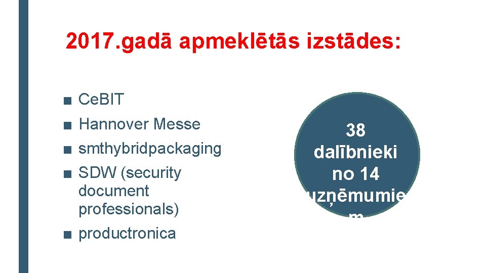 2017. gadā apmeklētās izstādes: ■ ■ Ce. BIT Hannover Messe smthybridpackaging SDW (security document