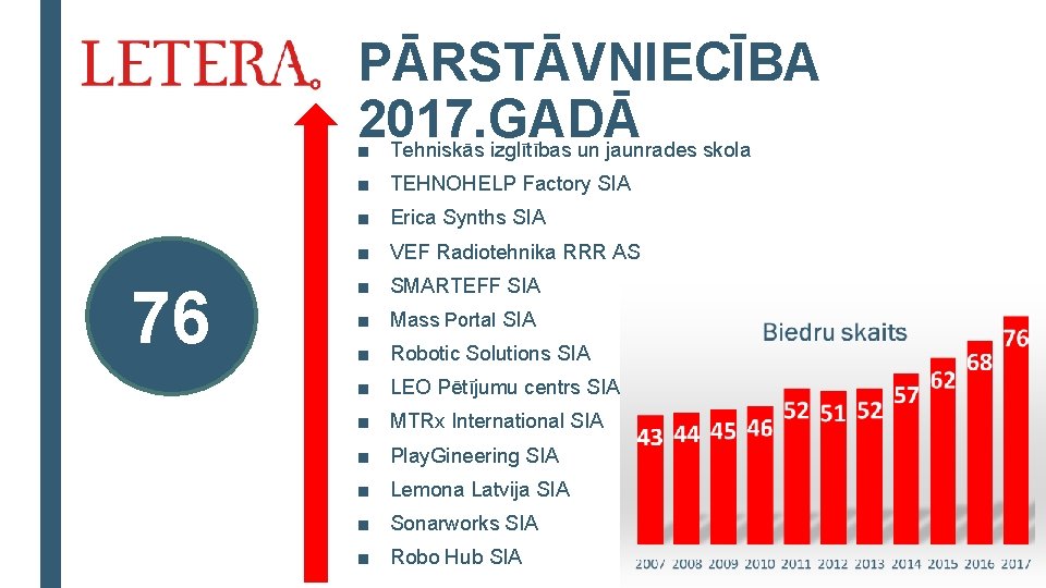 PĀRSTĀVNIECĪBA 2017. GADĀ ■ Tehniskās izglītības un jaunrades skola ■ TEHNOHELP Factory SIA ■