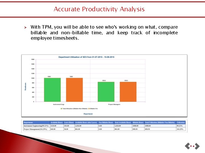 Accurate Productivity Analysis Ø With TPM, you will be able to see who's working