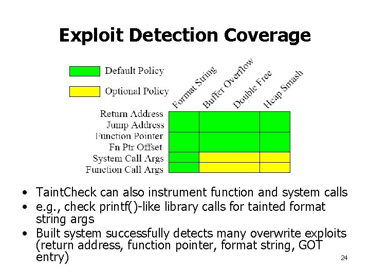 Exploit Detection Coverage • Taint. Check can also instrument function and system calls •