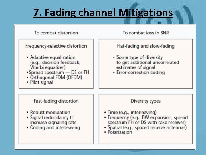 7. Fading channel Mitigations 7. Fading channel Mitigations