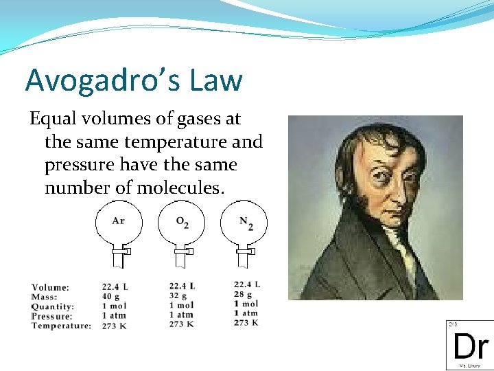 Avogadro’s Law Equal volumes of gases at the same temperature and pressure have the