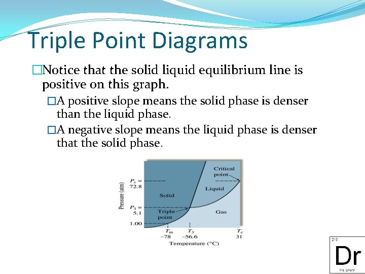 Triple Point Diagrams �Notice that the solid liquid equilibrium line is positive on this