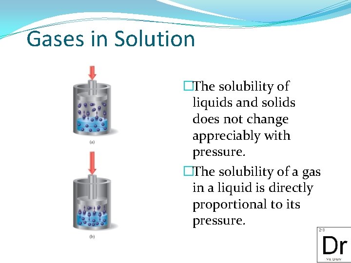Gases in Solution �The solubility of liquids and solids does not change appreciably with