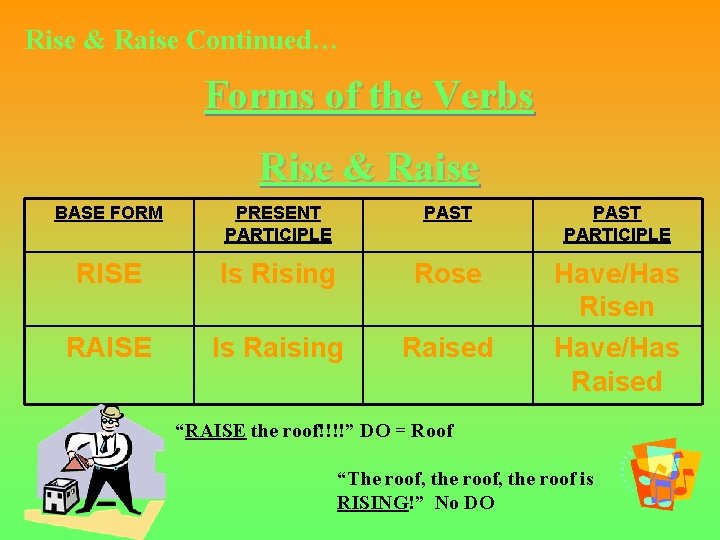 Rise & Raise Continued… Forms of the Verbs Rise & Raise BASE FORM PRESENT