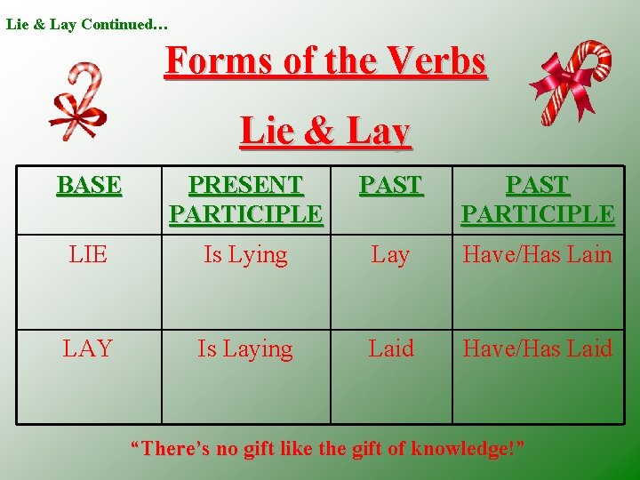 Lie & Lay Continued… Forms of the Verbs Lie & Lay BASE PRESENT PARTICIPLE