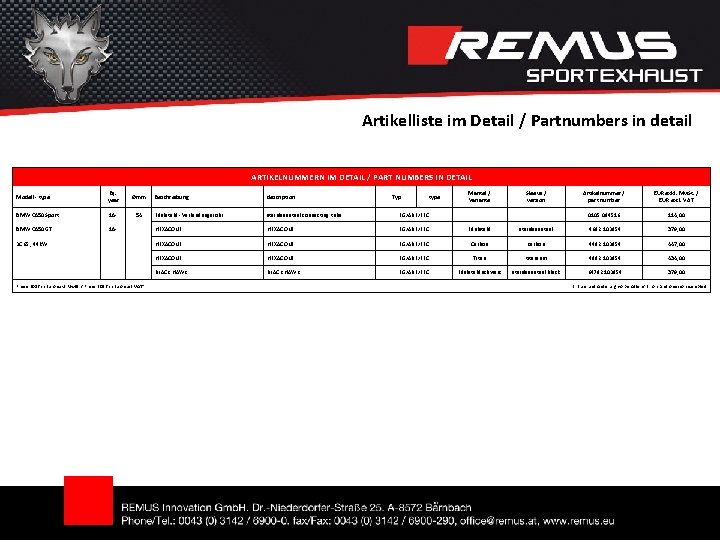 Artikelliste im Detail / Partnumbers in detail ARTIKELNUMMERN IM DETAIL / PART NUMBERS IN