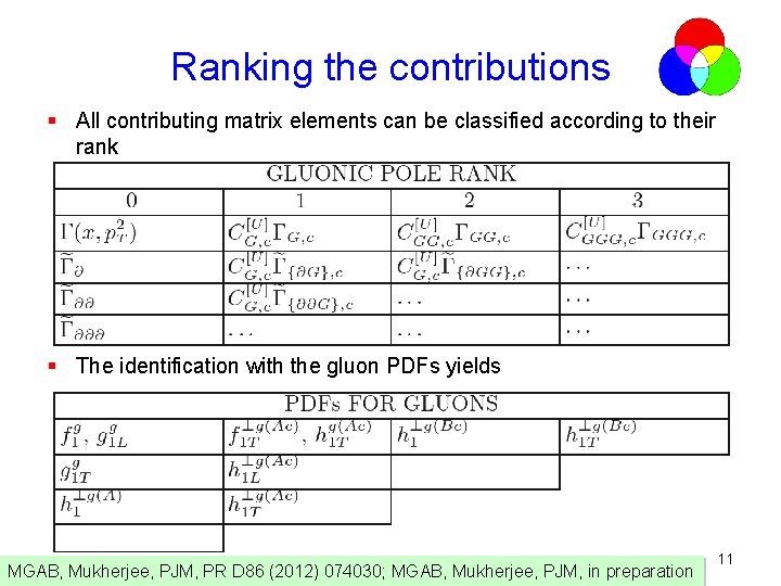 Ranking the contributions § All contributing matrix elements can be classified according to their