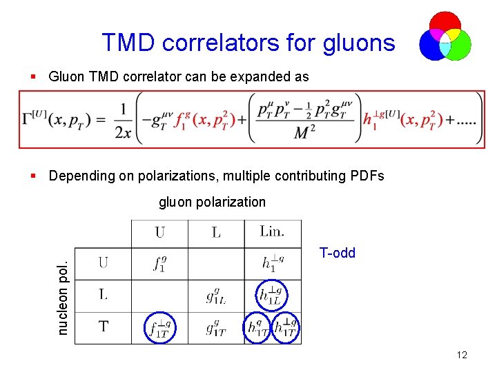 TMD correlators for gluons § Gluon TMD correlator can be expanded as § Depending