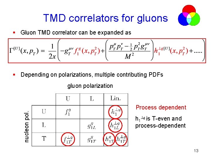 TMD correlators for gluons § Gluon TMD correlator can be expanded as § Depending