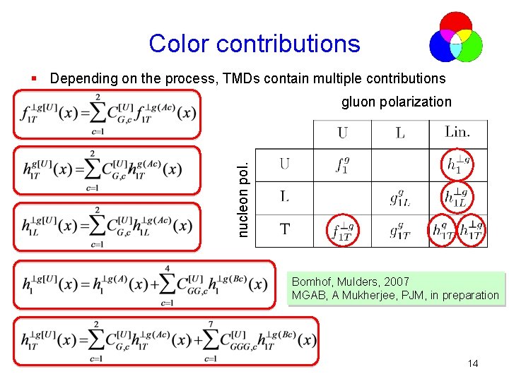 Color contributions § Depending on the process, TMDs contain multiple contributions nucleon pol. gluon