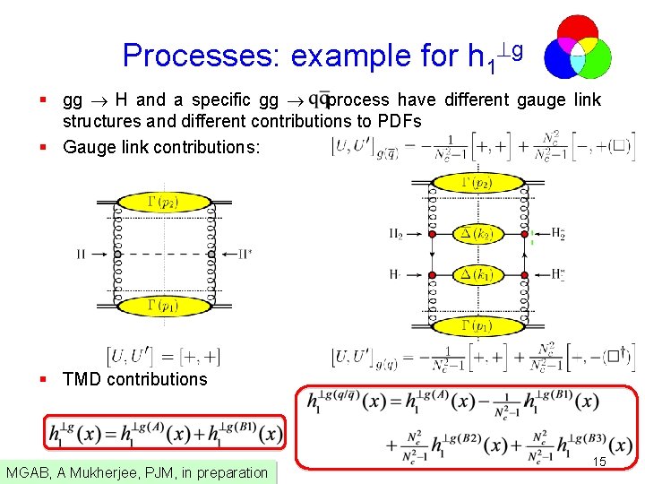 Processes: example for h 1 g § gg H and a specific gg process