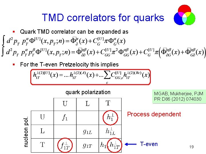 TMD correlators for quarks § Quark TMD correlator can be expanded as § For