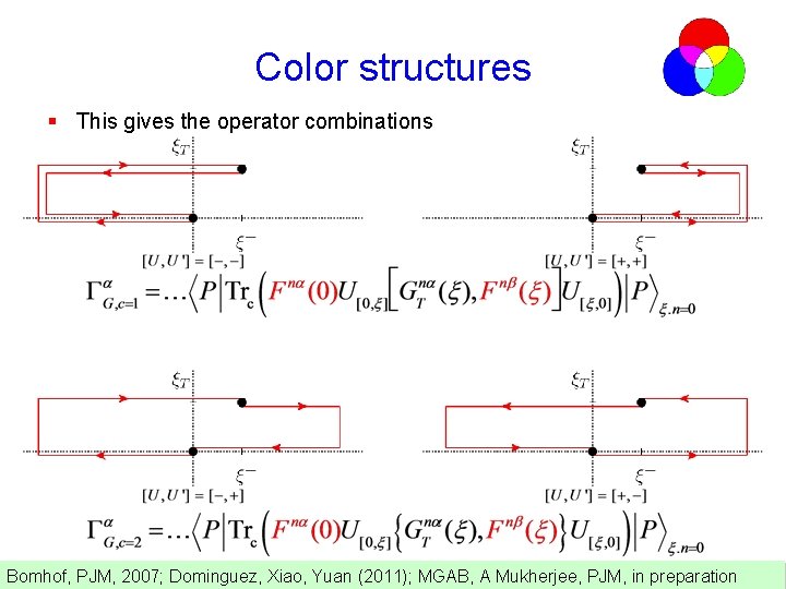 Color structures § This gives the operator combinations Bomhof, PJM, 2007; Dominguez, Xiao, Yuan