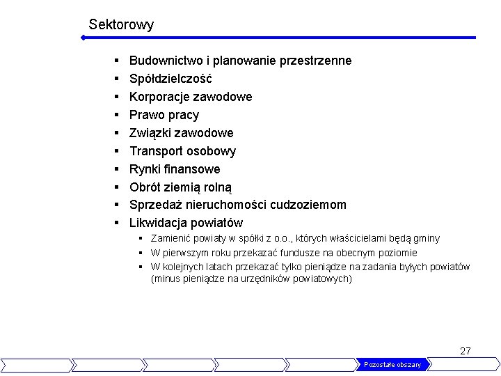 Sektorowy § § § § § Budownictwo i planowanie przestrzenne Spółdzielczość Korporacje zawodowe Prawo