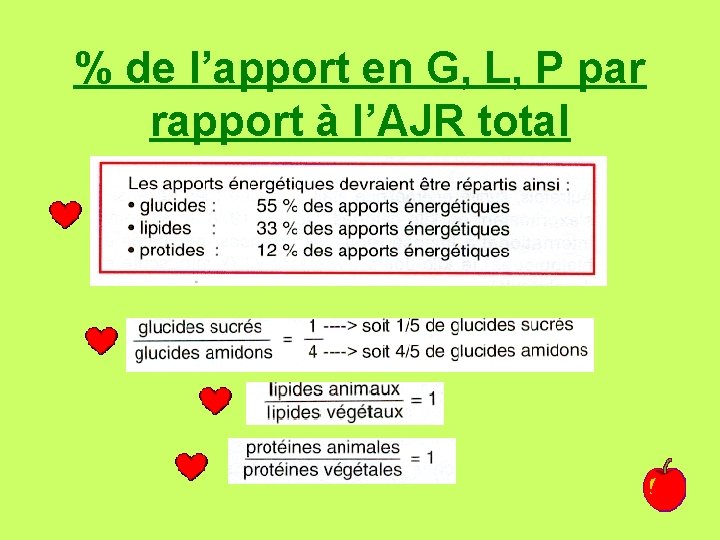 % de l’apport en G, L, P par rapport à l’AJR total 
