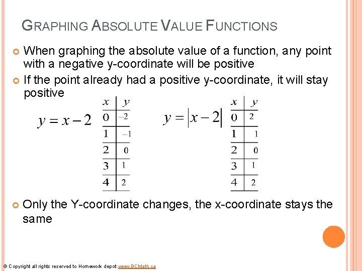 GRAPHING ABSOLUTE VALUE FUNCTIONS When graphing the absolute value of a function, any point