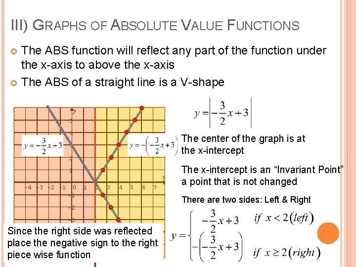 III) GRAPHS OF ABSOLUTE VALUE FUNCTIONS The ABS function will reflect any part of