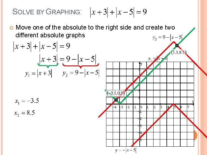 SOLVE BY GRAPHING: Move one of the absolute to the right side and create