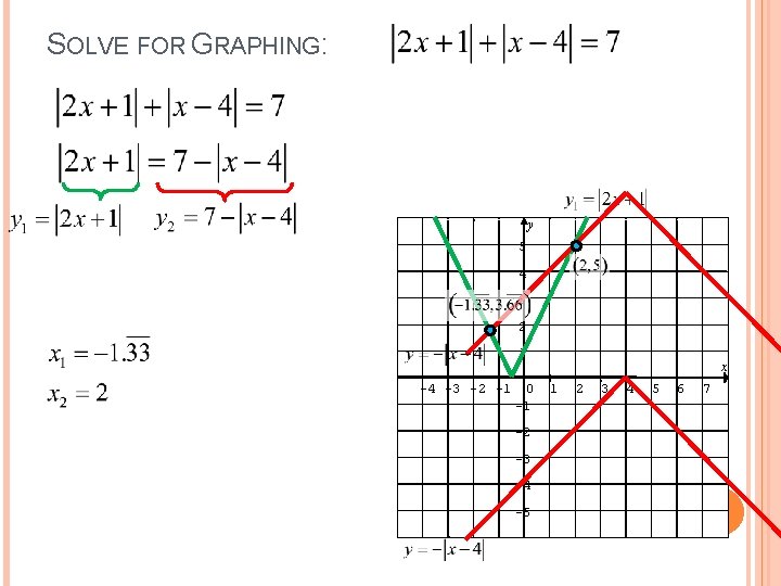 SOLVE FOR GRAPHING: y 5 4 3 2 1 -4 -3 -2 -1 0