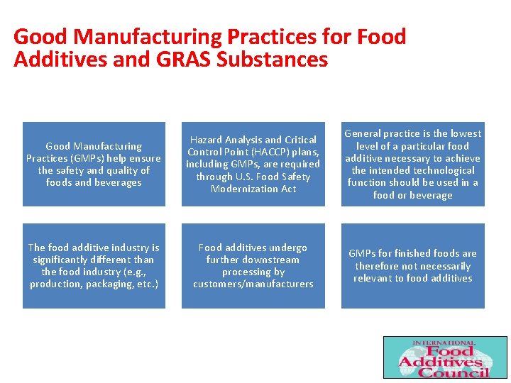 Good Manufacturing Practices for Food Additives and GRAS Substances Good Manufacturing Practices (GMPs) help