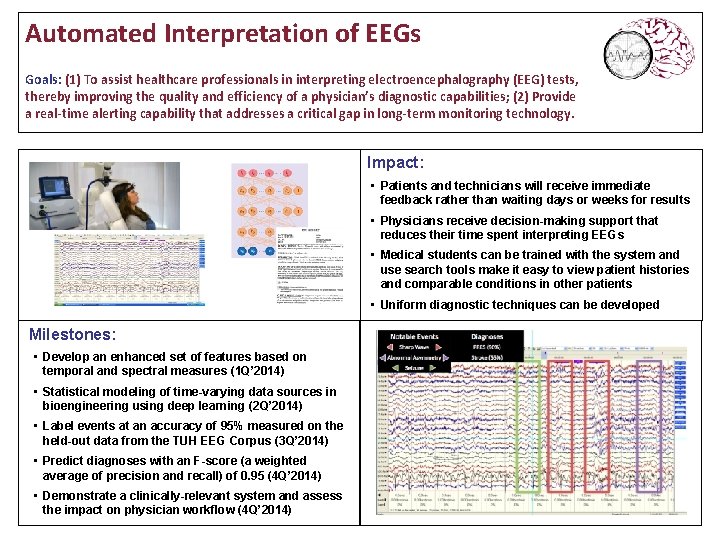 Automated Interpretation of EEGs Goals: (1) To assist healthcare professionals in interpreting electroencephalography (EEG)