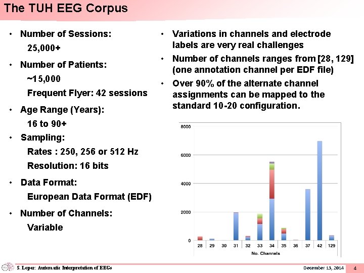 The TUH EEG Corpus • Number of Sessions: 25, 000+ • Number of Patients: