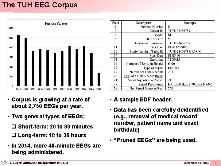 The TUH EEG Corpus • Corpus is growing at a rate of about 2,