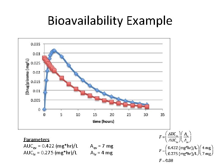 Bioavailability Example Parameters AUCev = 0. 422 (mg*hr)/L AUCiv = 0. 275 (mg*hr)/L Aev Bioavailability Example Parameters AUCev = 0. 422 (mg*hr)/L AUCiv = 0. 275 (mg*hr)/L Aev