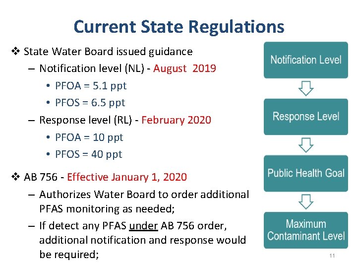 Current State Regulations v State Water Board issued guidance – Notification level (NL) -