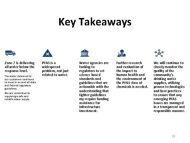 Key Takeaways Zone 7 is delivering all water below the response level. The water