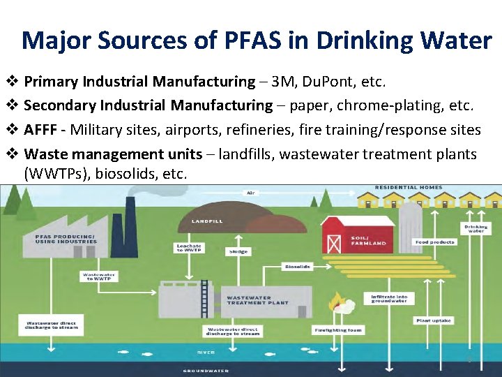 Major Sources of PFAS in Drinking Water v Primary Industrial Manufacturing – 3 M,