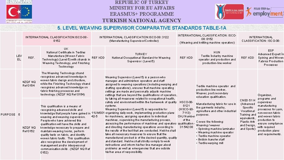 REPUBLIC OF TURKEY MINISTRY FOR EU AFFAIRS ERASMUS+ PROGRAMME TURKISH NATIONAL AGENCY 5. LEVEL
