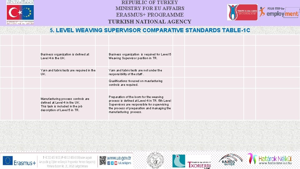 REPUBLIC OF TURKEY MINISTRY FOR EU AFFAIRS ERASMUS+ PROGRAMME TURKISH NATIONAL AGENCY 5. LEVEL