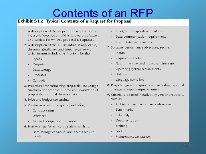 Contents of an RFP 20 