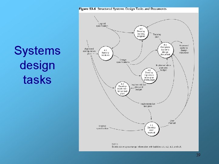 Systems design tasks 39 